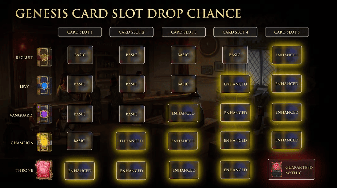 Aradena Battlegrounds Genesis Card Pack Drop Chance