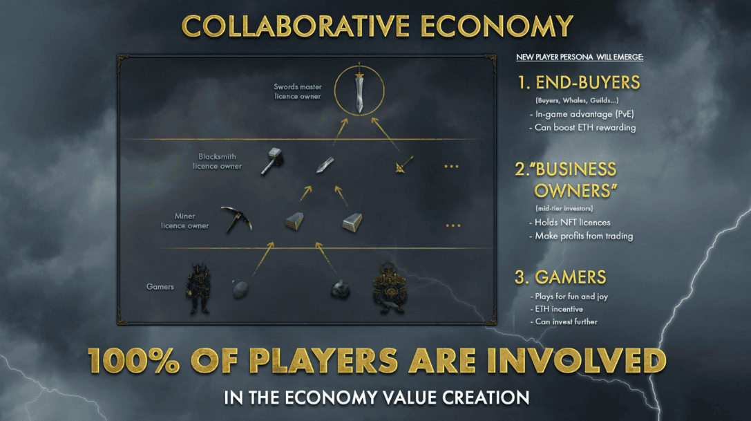 Future Plans For Wareden: An Open World Of Endless Discovery