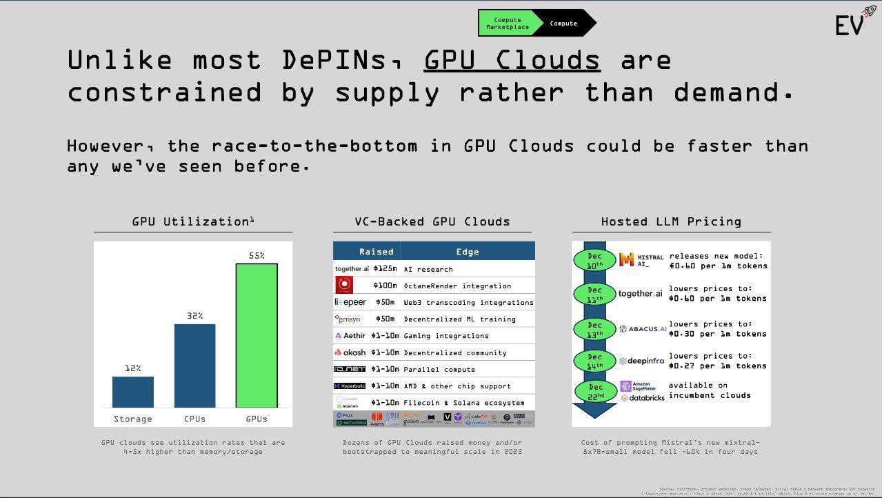 Introduction To Cost Efficiency In Cloud Gaming