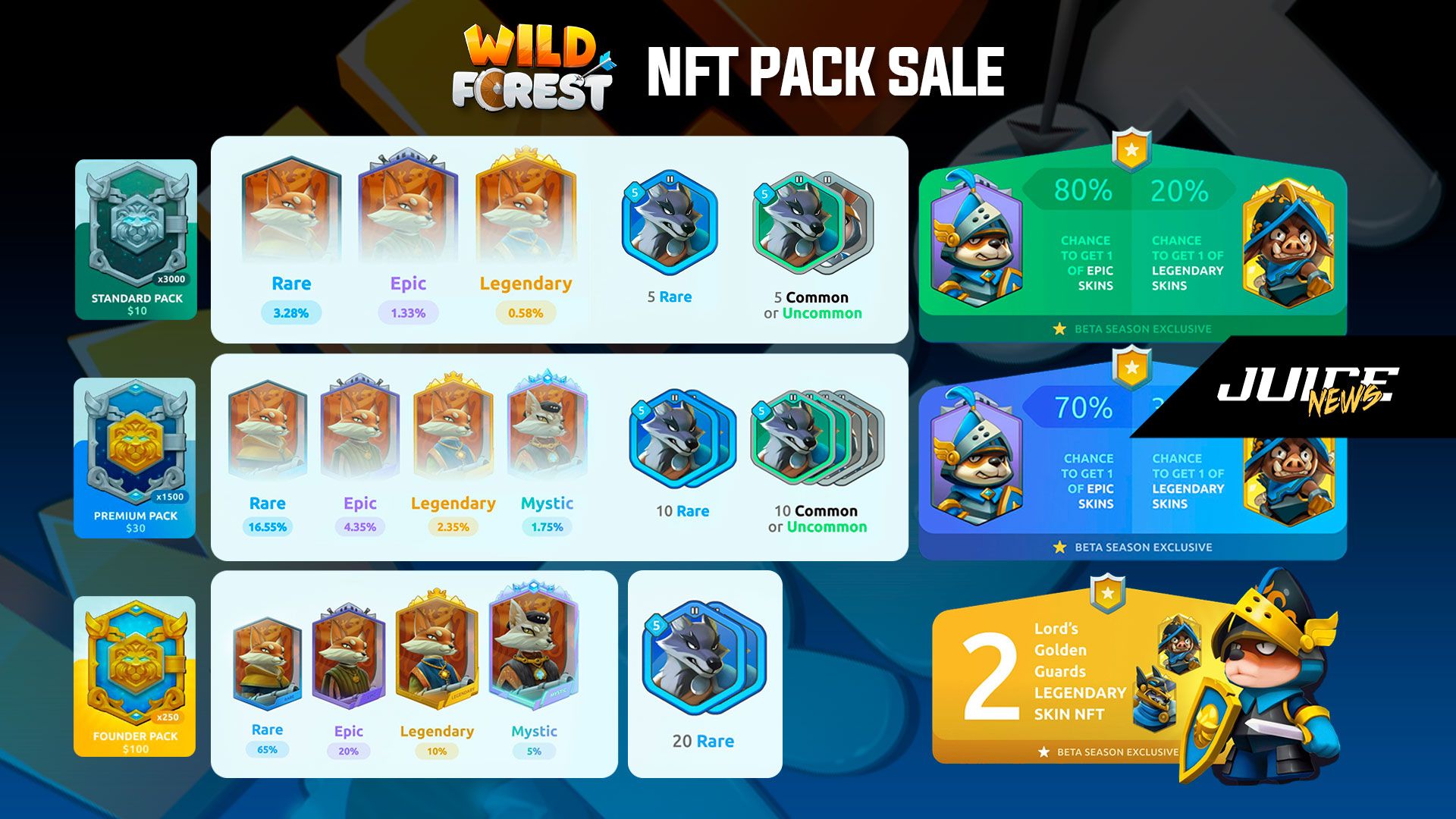 Wild Forest Nft Sale On Ronin Chain