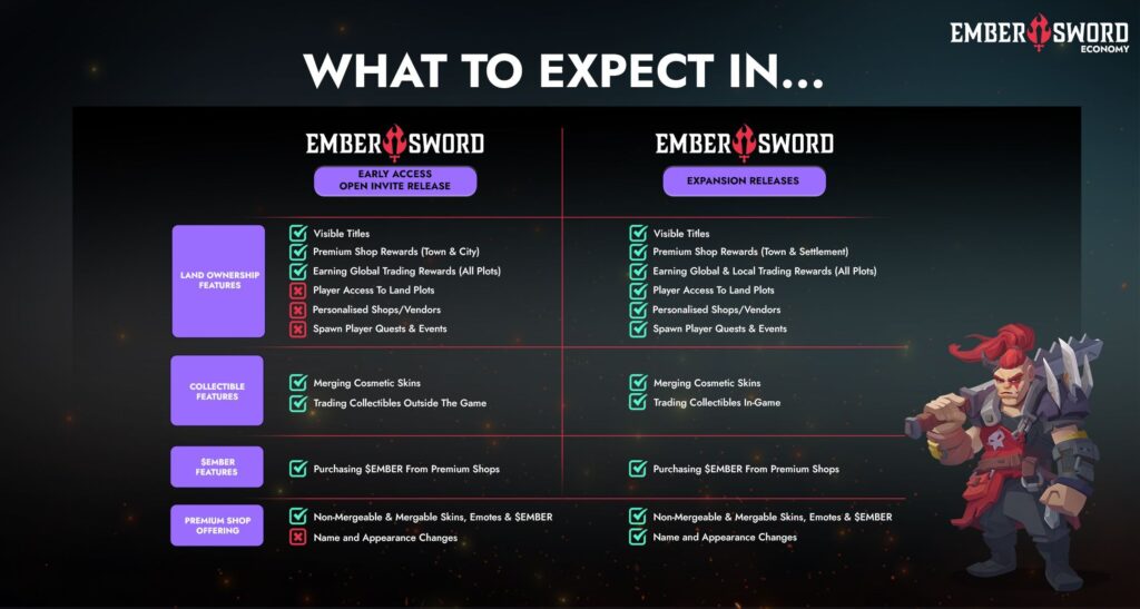 Ember Sword Early Access Unveiled And New Features For 2024 With &Quot;Prologue&Quot;