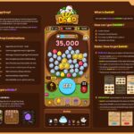 Egg Drop Guide: How To Earn $winG Tokens Right Now from 200M Token Launchpool