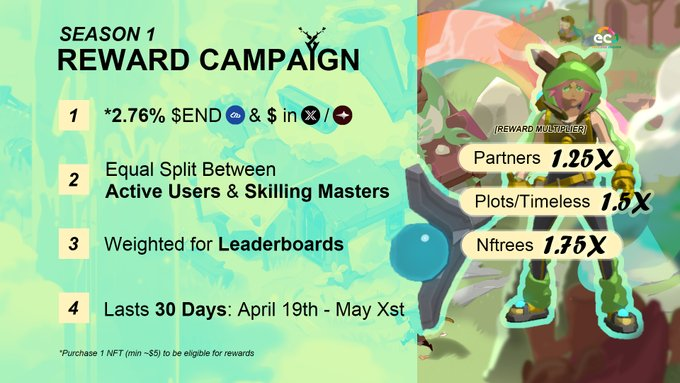 Treeverse Season 1 Begins April 19Th, Set To Launch Nfts On Immutable Zkevm