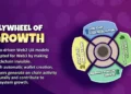 Paradise Chain Features