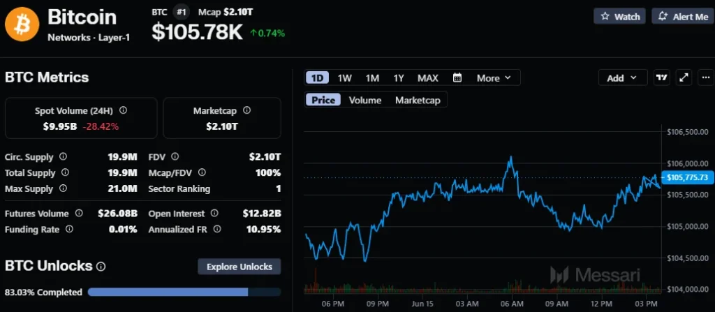 Bitcoin Chart
