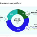 Global Games Market Expected to Hit $188.9B in 2025, $200B by 2027
