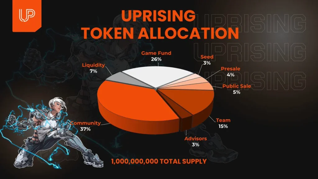 Uprising Labs 代币分配