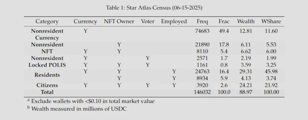 Star Atlas Sees Player Confidence Rise as ATLAS Locking Hits All-Time High 1