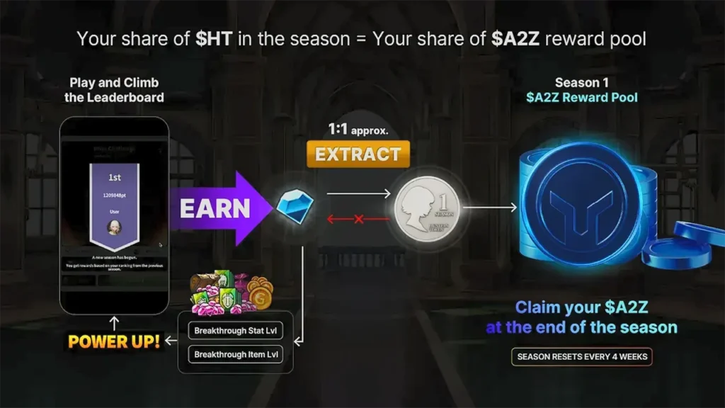 arena z season token how to earn 1
