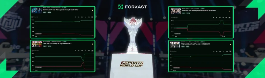 forkast prediction market esports july 2025