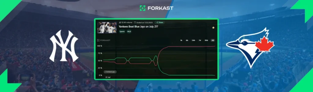 forkast prediction market yankees and blue jays 2025
