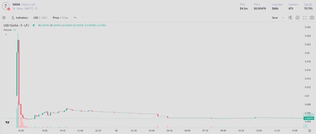 Haunted Space Gaga Token TGE