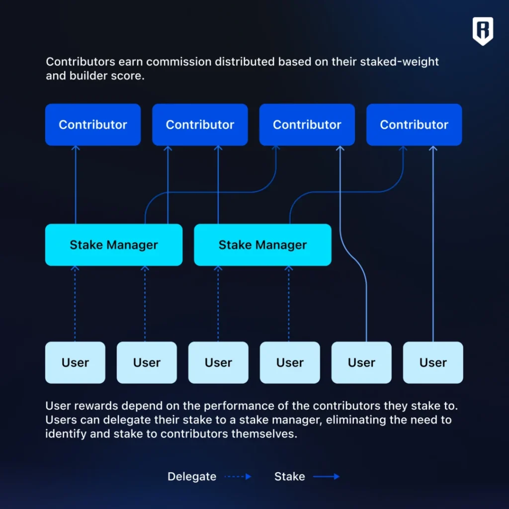 Ronin To Become Ethereum L2 With Focus on Gamified Apps and $RON Staking Rewards