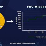 ronin blockchain play to earn fishing frenzy