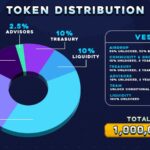 fishing frenzy founders pass eligibility fish airdrop