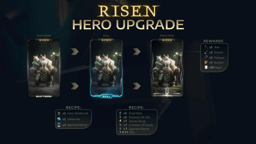 Valannia Risen Heroes evolution stages showing Shattered, Soul, and Risen character progression with in-game utility on Solana.